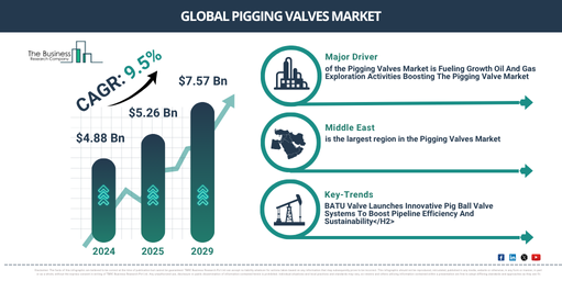 You are currently viewing Pigging Valves Market Expansion Is Reshaping Competitive Dynamics Across The Industry