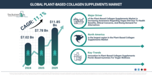 Read more about the article Plant-Based Collagen Supplements Market Trends Are Creating New Opportunities For Industry Leaders