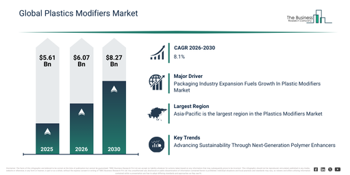 You are currently viewing Plastics Modifiers  Market Growth Is Reshaping Competitive Advantage Across The Industry