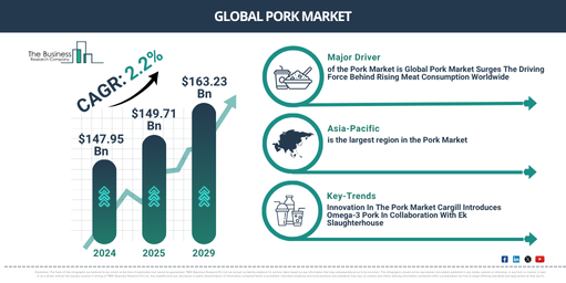 You are currently viewing Pork Market Trends And Growth Drivers Point To Strong Future Potential