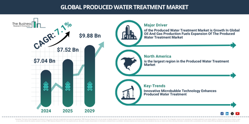 You are currently viewing Produced Water Treatment Market Growth Is Reshaping Competitive Advantage Across The Industry