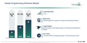 Read more about the article Programming Software Market Growth Is Accelerating As Industry Transformation Continues