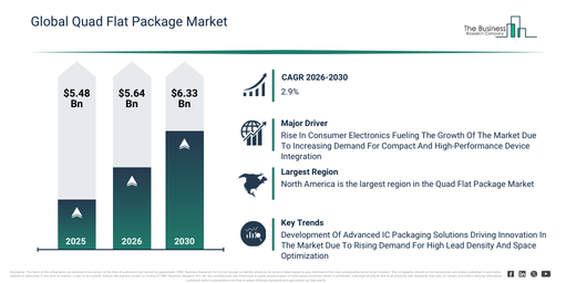 You are currently viewing Quad Flat Package  Market Outlook Highlights The Next Major Growth Opportunities