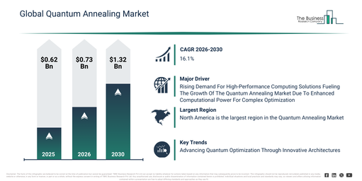 You are currently viewing Quantum Annealing Market Opportunities Are Emerging Beyond Traditional Growth Areas