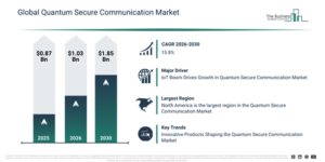 Read more about the article Quantum Secure Communication Market Expansion Is Reshaping Competitive Dynamics Across The Industry