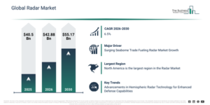 Read more about the article Radar Market Growth Forecast: Market Size, Key Trends And Emerging Opportunities Through 2030