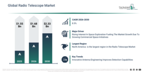 Read more about the article Radio Telescope Market Analysis: Understanding The Drivers Behind 8.5% CAGR Through 2030 Growth