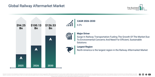 You are currently viewing Railway Aftermarket Market Trends And Growth Drivers Point To Strong Future Potential