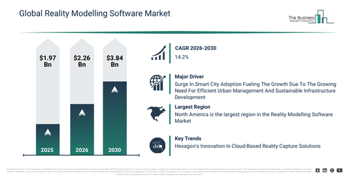 You are currently viewing Reality Modelling Software Market Trends Are Creating New Opportunities For Industry Leaders