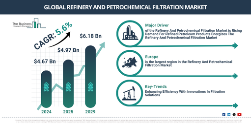 You are currently viewing Refinery And Petrochemical Filtration Market Opportunities Are Emerging Beyond Traditional Growth Areas