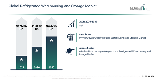 You are currently viewing Refrigerated Warehousing And Storage Market Growth Is Reshaping Competitive Advantage Across The Industry