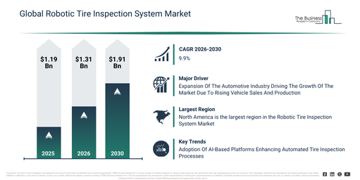 You are currently viewing Robotic Tire Inspection System  Market Trends Are Creating New Opportunities For Industry Leaders