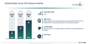 Read more about the article Rotate Vector (RV) Reducer  Market Expansion Is Reshaping Competitive Dynamics Across The Industry