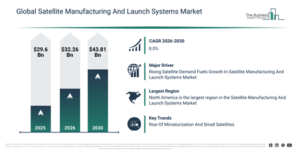 Read more about the article Satellite Manufacturing And Launch Systems Market Trends Reshaping Industry Growth Through 2030