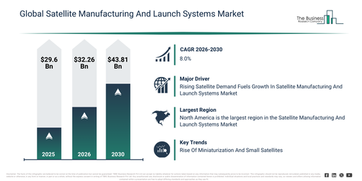 You are currently viewing Satellite Manufacturing And Launch Systems Market Trends Reshaping Industry Growth Through 2030