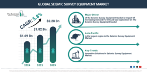 Read more about the article Seismic Survey Equipment Market Size Projected To Increase From $1.92 Billion To $2.41 Billion During The Forecast Period