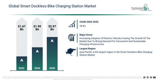 You are currently viewing Smart Dockless Bike Charging Station Market Growth Is Reshaping Competitive Advantage Across The Industry