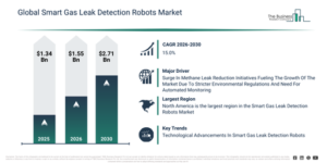Read more about the article Smart Gas Leak Detection Robots  Market Expansion Is Reshaping Competitive Dynamics Across The Industry