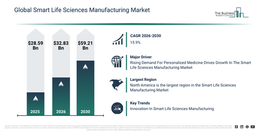 You are currently viewing Smart Life Sciences Manufacturing Market Trends Are Creating New Opportunities For Industry Leaders