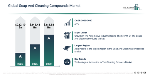 You are currently viewing Soap And Cleaning Compounds Market Outlook 2026–2030: Growth Trends, Market Dynamics And Emerging Opportunities