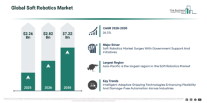 Read more about the article Soft Robotics  Market Opportunities Are Emerging Beyond Traditional Growth Areas