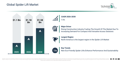 Read more about the article Spider Lift  Market Growth Is Reshaping Competitive Advantage Across The Industry
