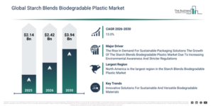 Read more about the article Starch Blends Biodegradable Plastic  Market Opportunities Are Emerging Beyond Traditional Growth Areas