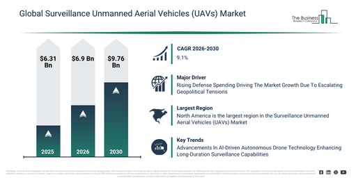 Read more about the article Surveillance Unmanned Aerial Vehicles (UAVs) Market Growth Potential: What The Latest Forecast Reveals