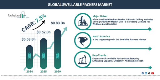 You are currently viewing Swellable Packers Market Trends Are Creating New Opportunities For Industry Leaders