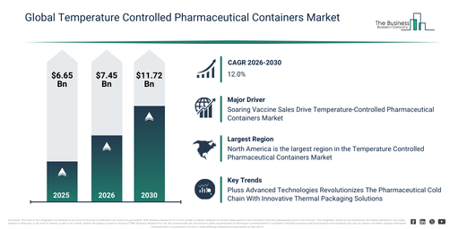 You are currently viewing Temperature Controlled Pharmaceutical Containers  Market Opportunities Are Emerging Beyond Traditional Growth Areas