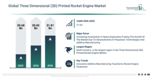 Read more about the article Three Dimensional (3D) Printed Rocket Engine Market Forecast To 2030: Starting From $1.8 Billion In 2026