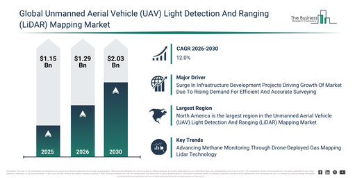 You are currently viewing Unmanned Aerial Vehicle (UAV) Inspection Systems Market CAGR Forecast Through 2030: Key Trends Shaping Industry Expansion
