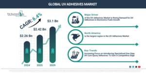 Read more about the article UV Adhesives Market Analysis Through 2030: Market Size, Growth Trends And Industry Outlook