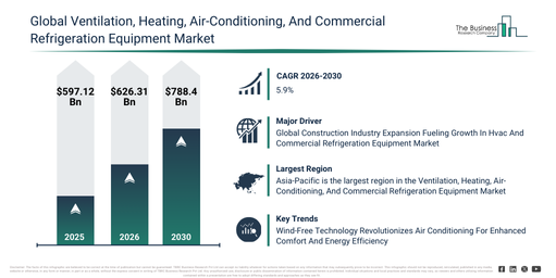 You are currently viewing Ventilation, Heating, Air-Conditioning, And Commercial Refrigeration Equipment  Market Expansion Is Reshaping Competitive Dynamics Across The Industry