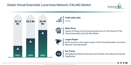 Read more about the article Virtual Extensible Local-Area Network (VXLAN) Market Growth Is Accelerating As Industry Transformation Continues