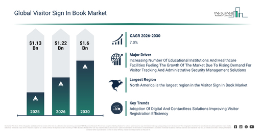 You are currently viewing Visitor Sign In Book Market Forecast Signals New Revenue Opportunities Through 2030