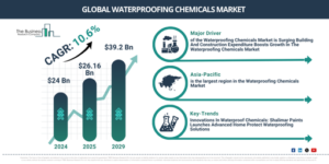 Read more about the article Waterproofing Chemicals Market Size Forecast From 2026 To 2030: Key Industry Trends
