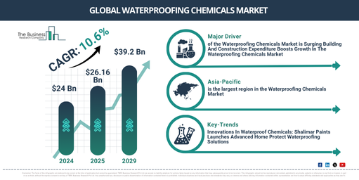 Read more about the article Waterproofing Chemicals Market Size Forecast From 2026 To 2030: Key Industry Trends