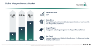 Read more about the article Weapon Mounts Market Size And Growth In 2026: Key Factors Shaping Future Demand