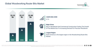Read more about the article Woodworking Router Bits  Market Opportunities Are Emerging Beyond Traditional Growth Areas