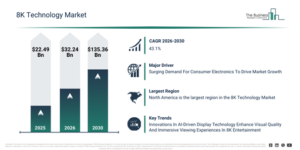Read more about the article 8K Technology Market 2026: Market Size, Growth Drivers And Emerging Opportunities