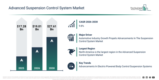 You are currently viewing Advanced Suspension Control System Market Forecast 2026: Market Size, Competitive Landscape And Growth Drivers