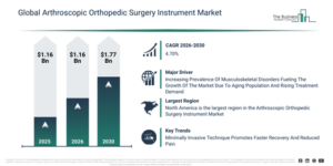 Read more about the article Arthroscopic Orthopedic Surgery Instrument Market Size Forecast From 2026 To 2030: Key Industry Trends