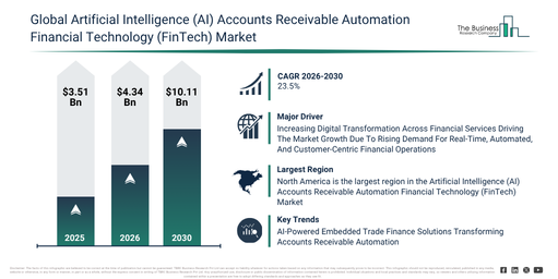 You are currently viewing Artificial Intelligence (AI) Accounts Receivable Automation Financial Technology (FinTech) Market Growth In 2026: Market Size, Key Drivers And Future Outlook