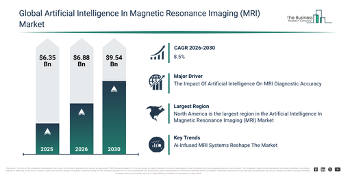 You are currently viewing Artificial Intelligence In Magnetic Resonance Imaging (MRI) Market Size And Forecast 2026–2030: Trends Driving Industry Expansion