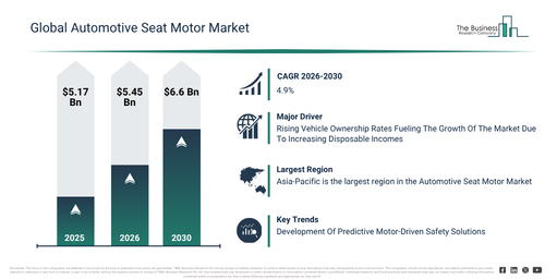 You are currently viewing Automotive Seat Motor Market Analysis Through 2030: Market Size, Growth Trends And Industry Outlook