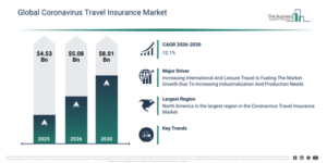 Read more about the article Coronavirus Travel Insurance Market Growth To $8.01 Billion By 2030: What’s Driving The Expansion?