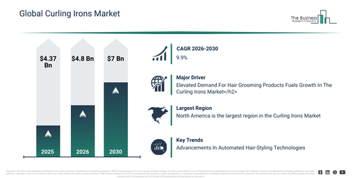 You are currently viewing Curling Irons Market Forecast 2026–2030: Market Size, Trends And Growth Opportunities