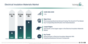 Read more about the article Electrical Insulation Materials Market Size And Growth In 2026: Key Factors Shaping Future Demand