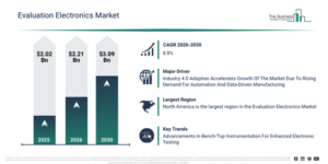 Read more about the article Evaluation Electronics Market Forecast 2026–2030: Market Size, Trends And Growth Opportunities